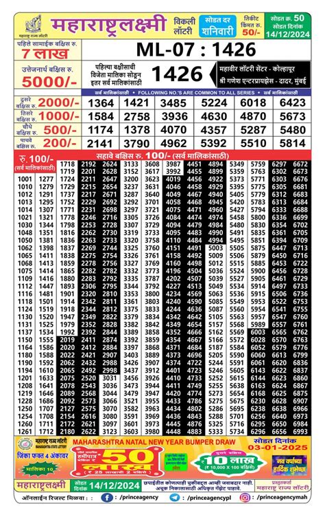 Maharashtra Laxmi Weekly Lottery Results 13.4.24 .
